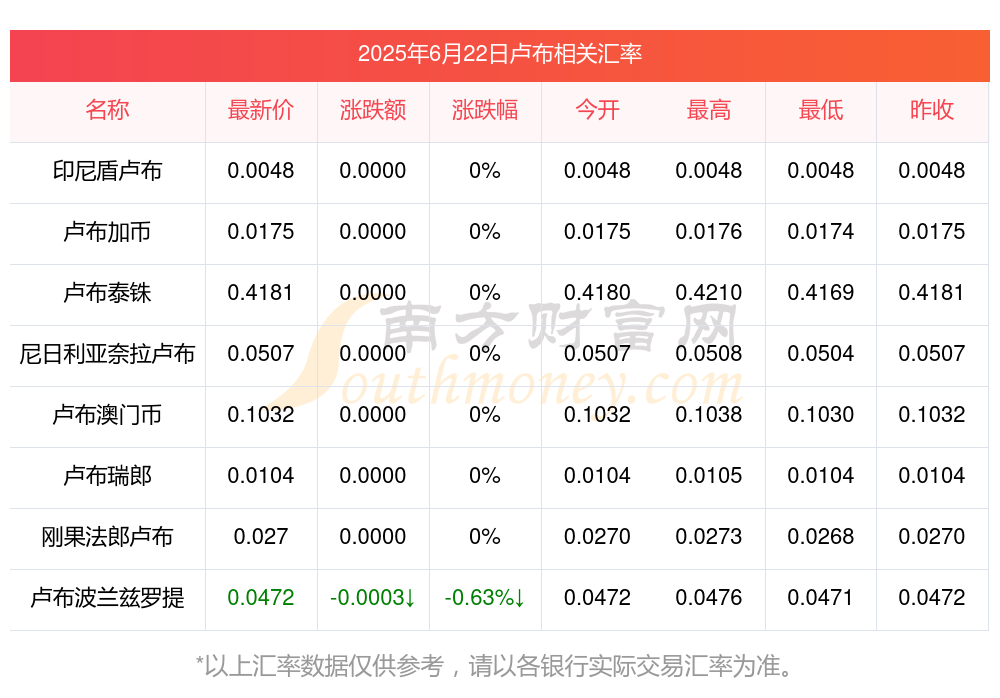 古巴比索汇率对人民币(古巴比索汇率对人民币汇率多少)